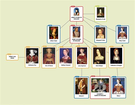 family tree of tudor